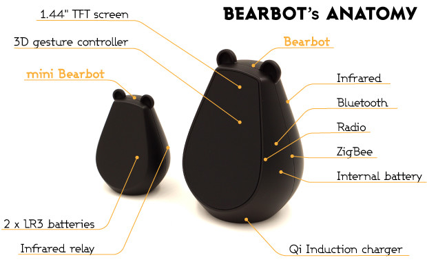 Bearbot4