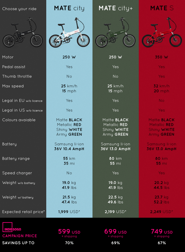 mate-bike-graph